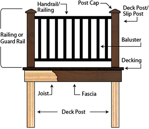 Decking Parts